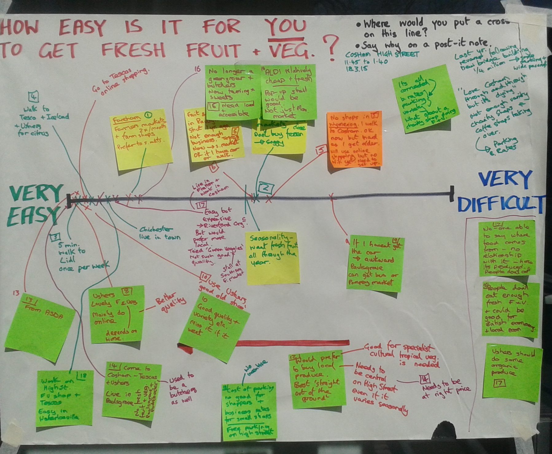 Community participation to democratise food whiteboard