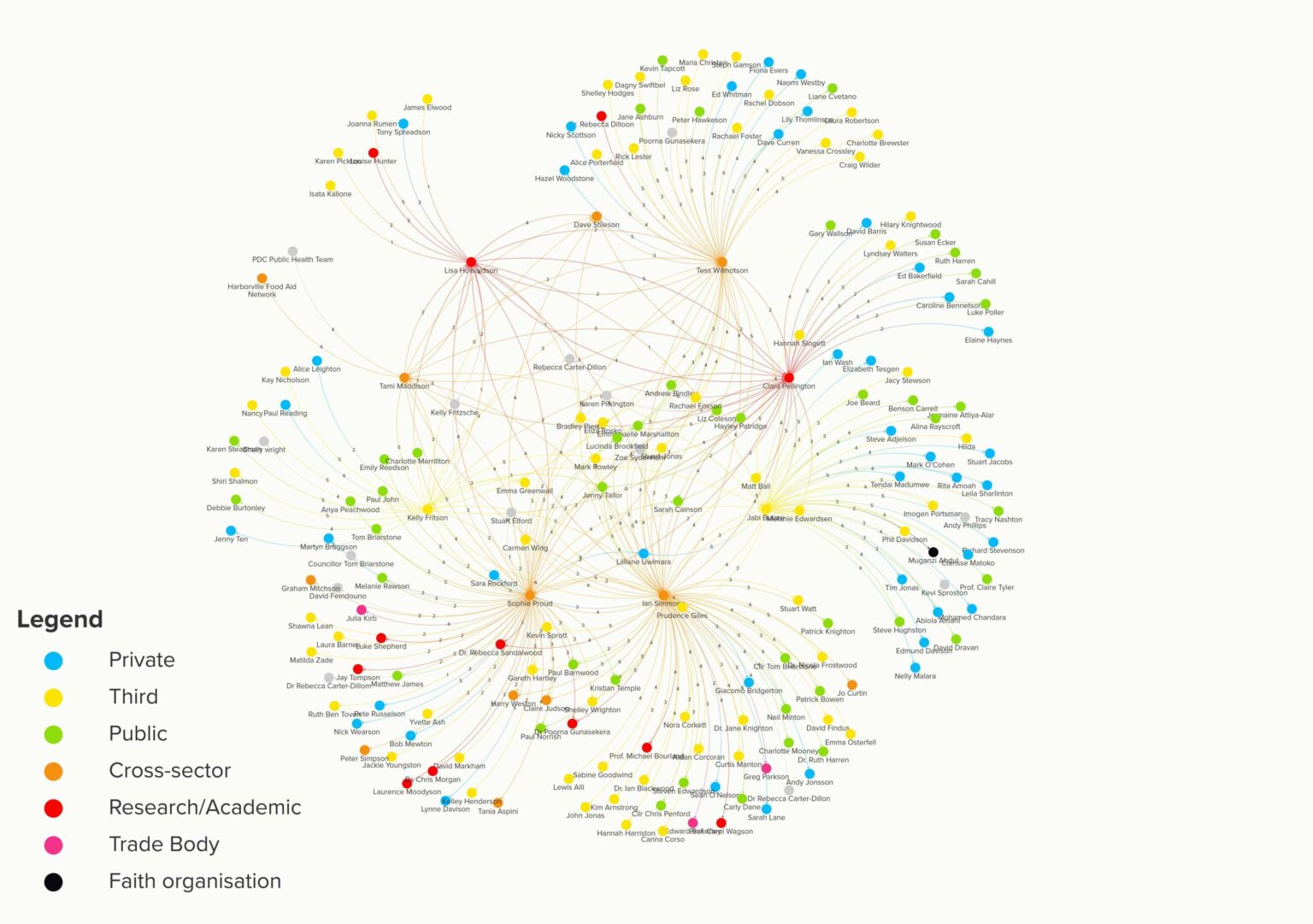 Social Network Analysis